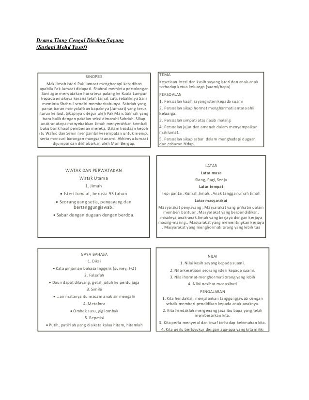 Peta minda antologi spm (harga remaja & dirgahayu bahasaku