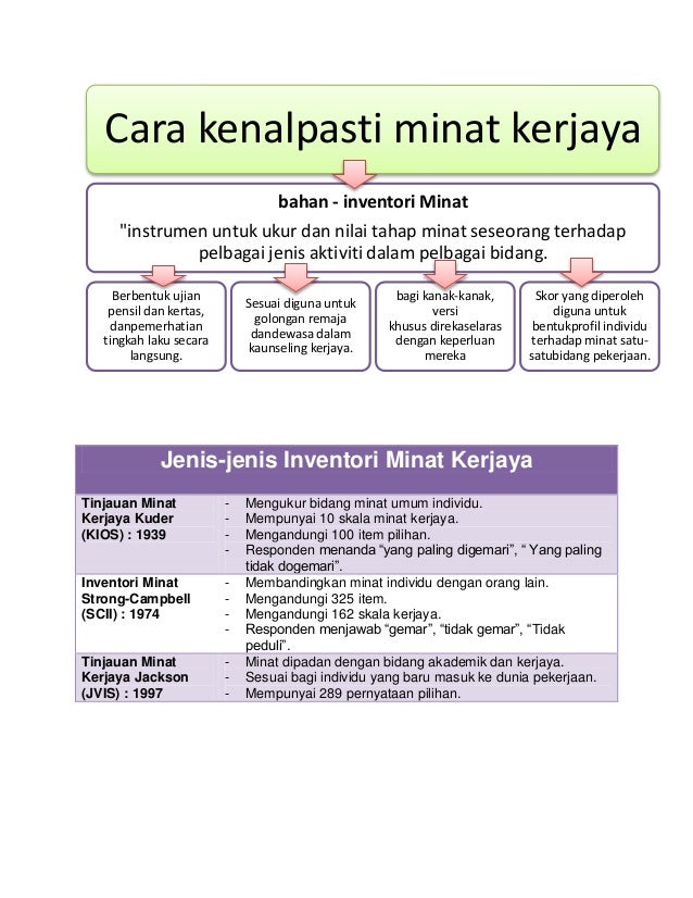Peta minda bab 8 Peta minda bab 8