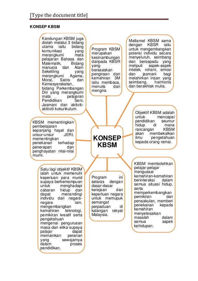 Peta minda kbsr dan kbsm