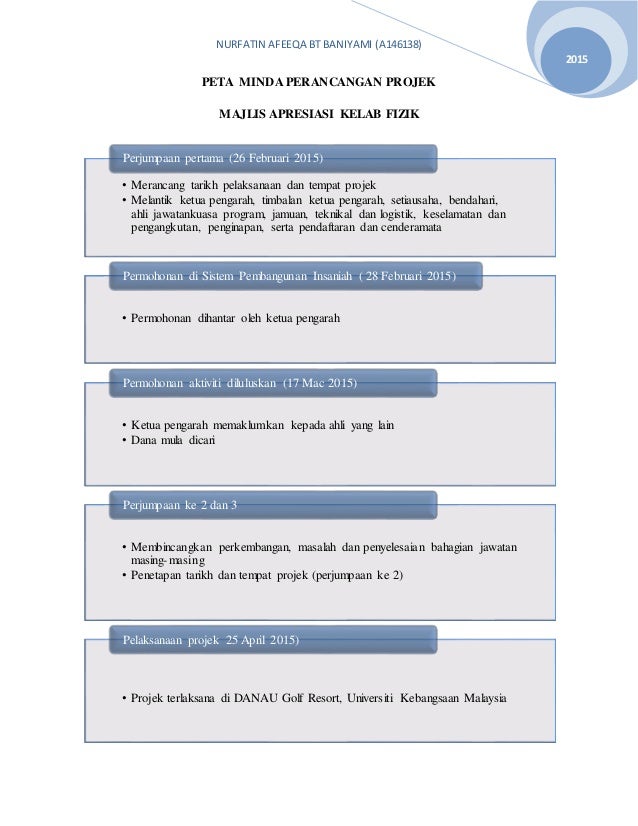 contoh perancangan pelaksanaan projek