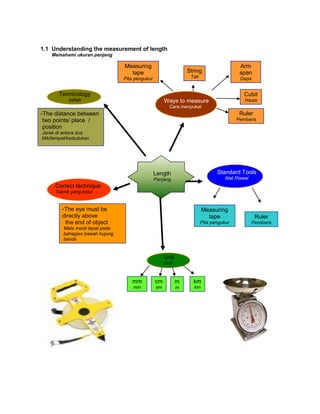 Peta minda sains 4,5,6