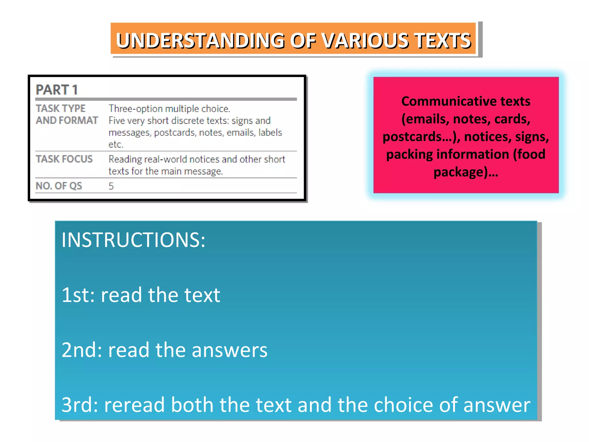 UNDERSTANDING OF VARIOUS TEXTS
UNDERSTANDING OF VARIOUS TEXTS
Communicative texts
(emails, notes, cards,
postcards…), notices, signs,
packing information (food
package)…

INSTRUCTIONS:
INSTRUCTIONS:
1st: read the text
1st: read the text
2nd: read the answers
2nd: read the answers
3rd: reread both the text and the choice of answer
3rd: reread both the text and the choice of answer

 
