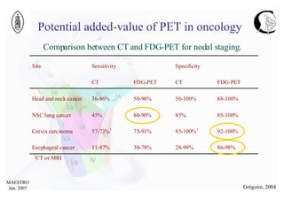 Pet And Radiotherapy For Head And Neck | PDF