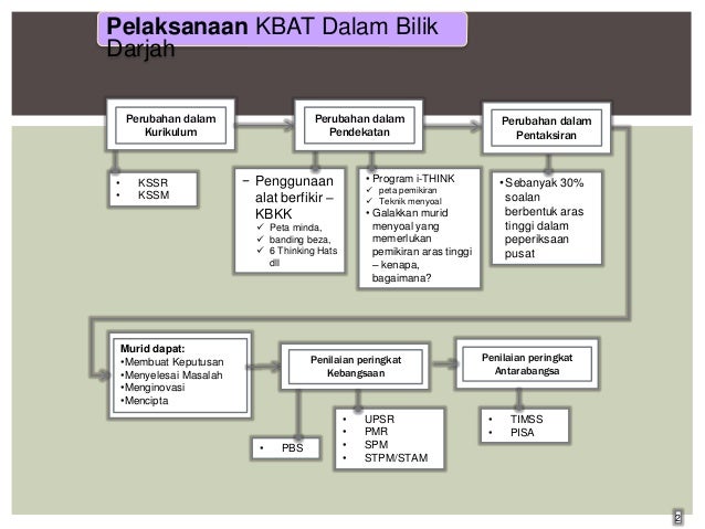 Soalan Kbat Matematik Darjah 2 - Terengganu q