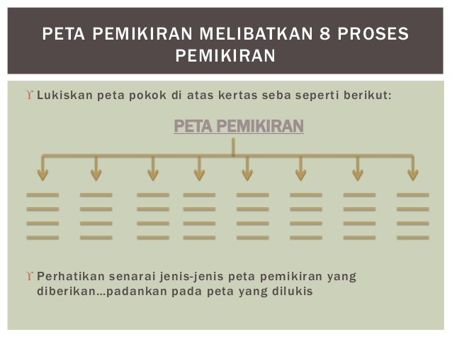 Peta pemikiran dalam pd p efektif di dalam bili 