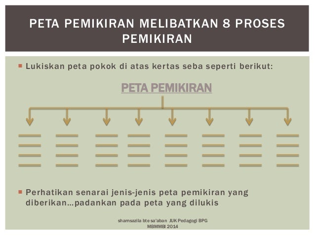 Peta pemikiran dalam pdp efektif di bilik darjah 