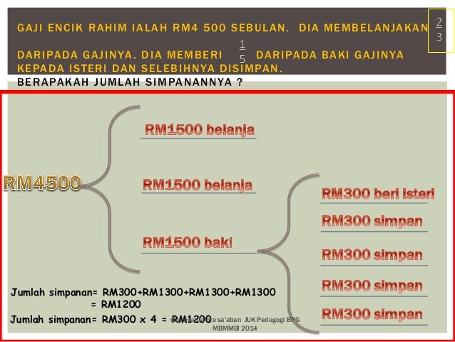 Peta pemikiran dalam pdp efektif di bilik darjah ...