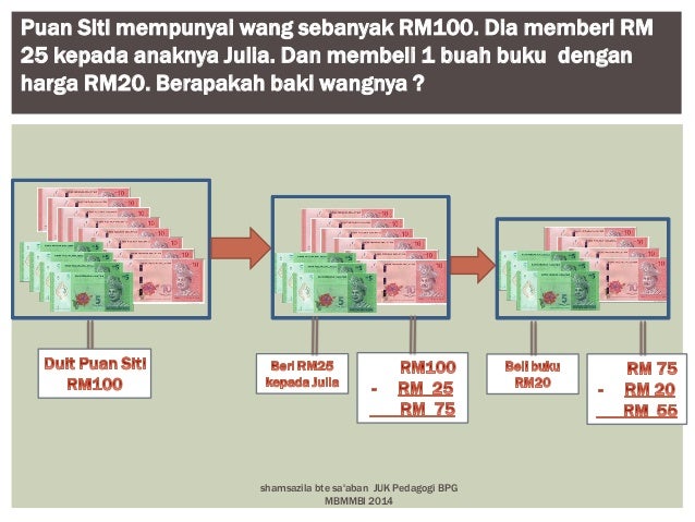Peta pemikiran dalam pdp efektif di bilik darjah 