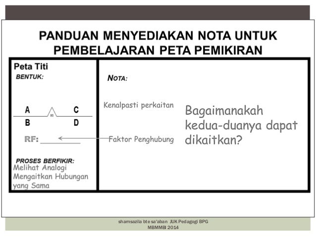 Peta pemikiran dalam pdp efektif di bilik darjah 