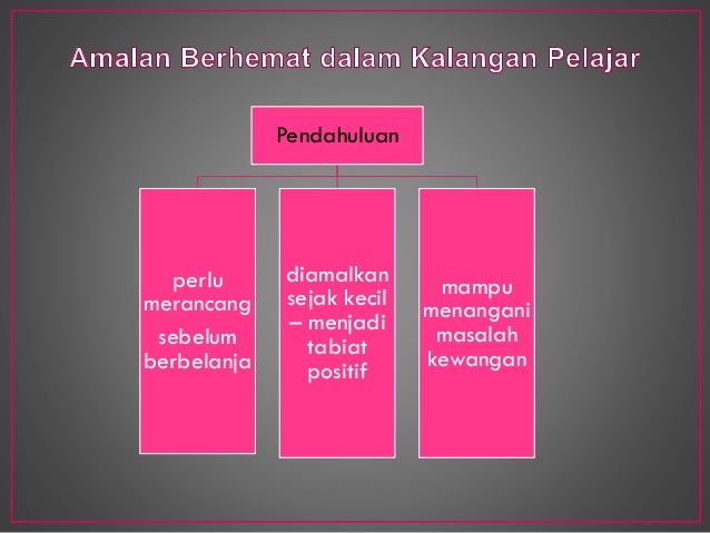 Peta pemikiran (penulisan fakta)