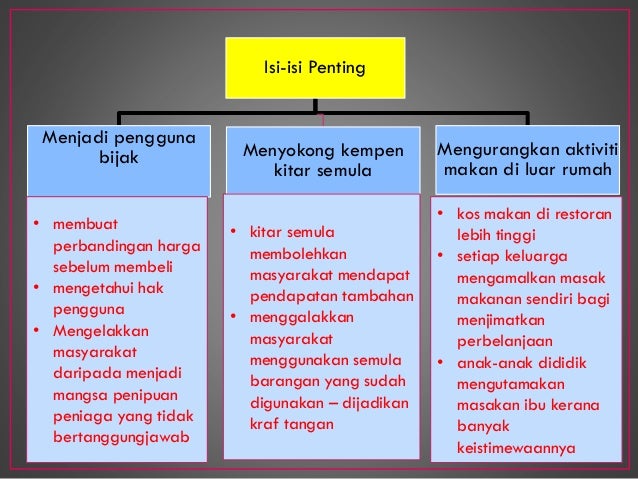 Semula Semula