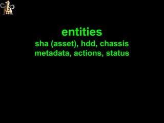 entities
sha (asset), hdd, chassis
metadata, actions, status
 