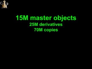 15M master objects
    25M derivatives
      70M copies
 