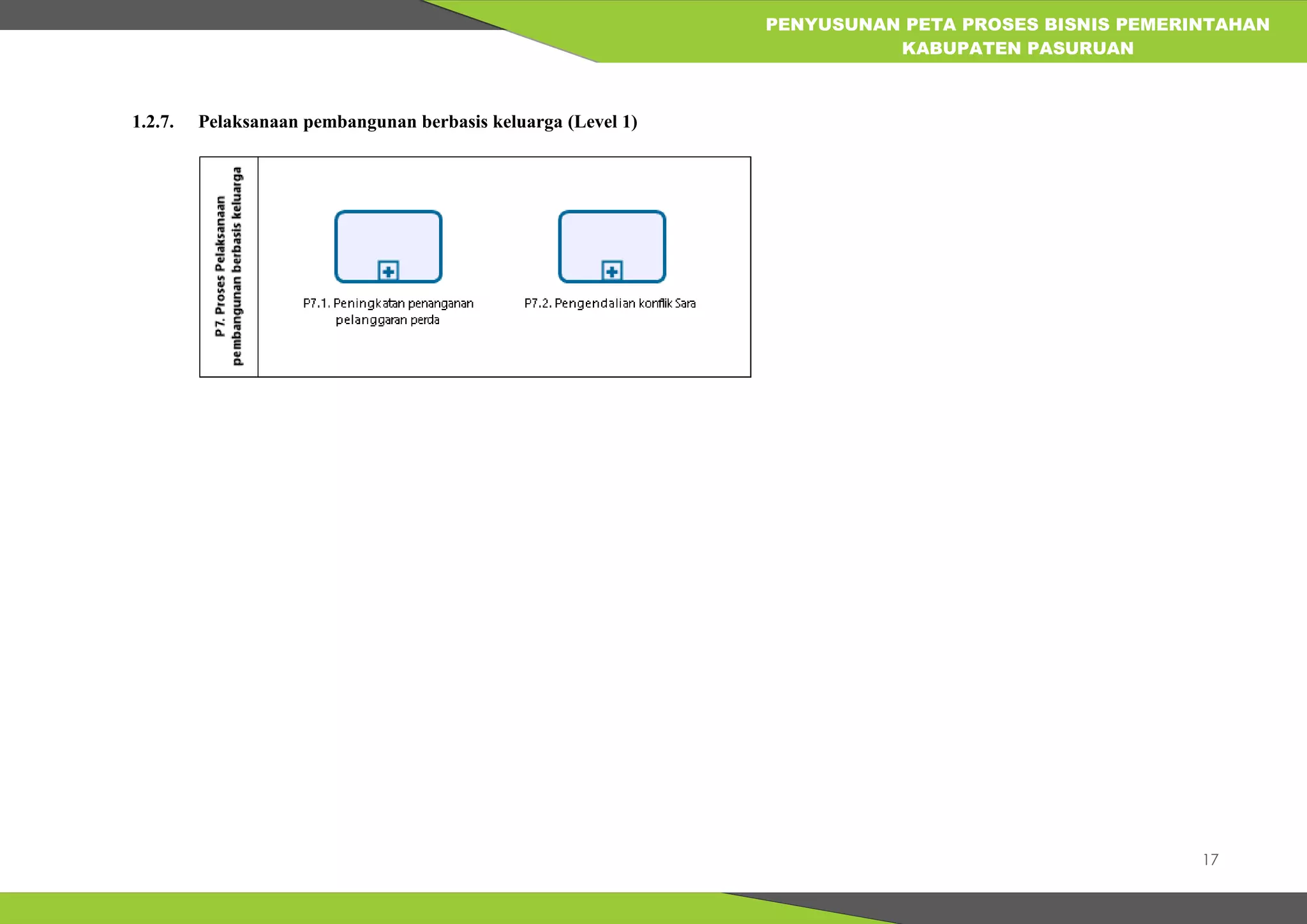 17
PENYUSUNAN PETA PROSES BISNIS PEMERINTAHAN
KABUPATEN PASURUAN
1.2.7. Pelaksanaan pembangunan berbasis keluarga (Level 1)
 