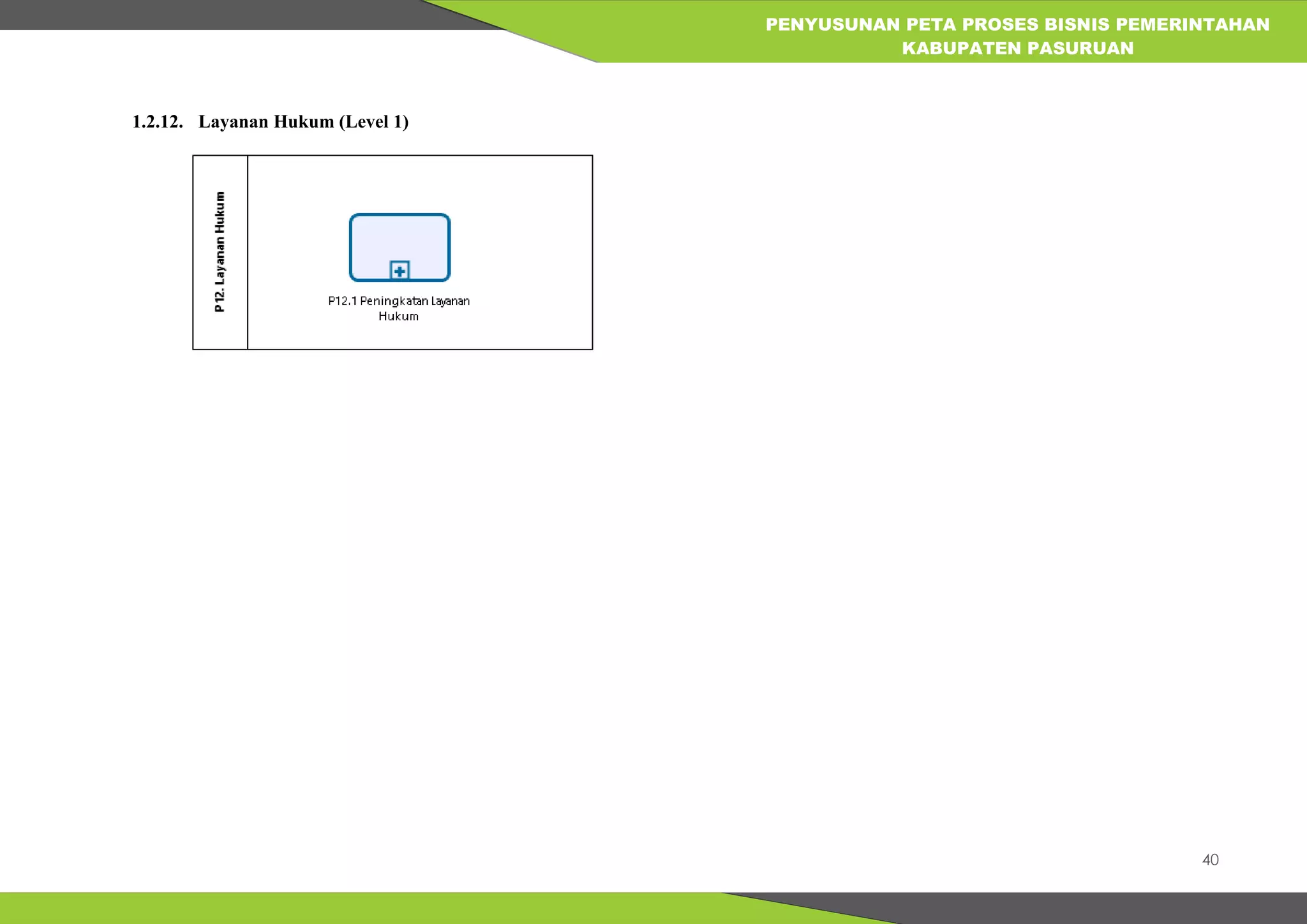 40
PENYUSUNAN PETA PROSES BISNIS PEMERINTAHAN
KABUPATEN PASURUAN
1.2.12. Layanan Hukum (Level 1)
 