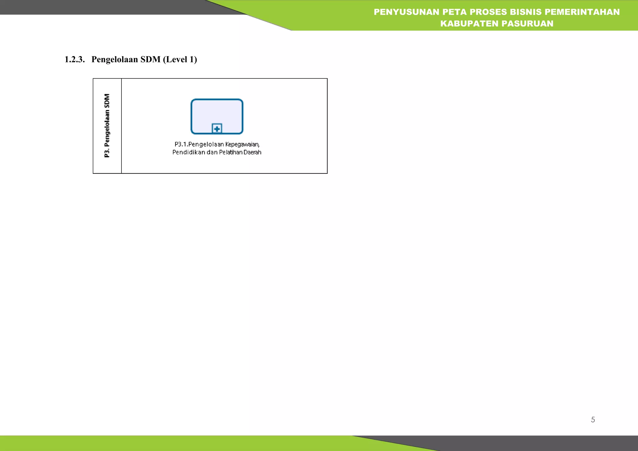 5
PENYUSUNAN PETA PROSES BISNIS PEMERINTAHAN
KABUPATEN PASURUAN
1.2.3. Pengelolaan SDM (Level 1)
 