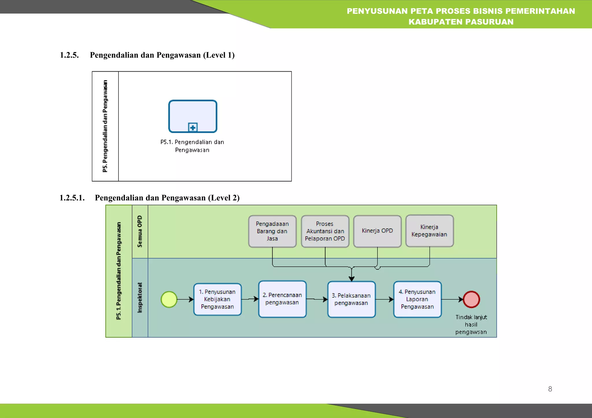8
PENYUSUNAN PETA PROSES BISNIS PEMERINTAHAN
KABUPATEN PASURUAN
1.2.5. Pengendalian dan Pengawasan (Level 1)
1.2.5.1. Pengendalian dan Pengawasan (Level 2)
 