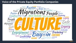 © 2020, Amazon Web Services, Inc. or its Affiliates. All rights reserved. Amazon Confidential and Trademark.
Voice of the Private Equity Portfolio Companies
 