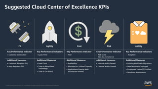 © 2020, Amazon Web Services, Inc. or its Affiliates. All rights reserved. Amazon Confidential and Trademark.
Assessing whether the CCoE is adding value is an exercise in working backwards from reasons we created one.
Suggested Cloud Center of Excellence KPIs
Fit Agility Cost Risk Ability
Key Performance Indicator
• Customer Satisfaction
Key Performance Indicators
• Cycle-Time
Key Performance Indicator
• TCO
Key Performance Indicator
• Risk Score
(Ops, Sec, Compliance)
Key Performance Indicators
• Adoption
Additional Measures
• Customer Adoption (Fit)
• Help Requests (Fit)
Additional Measures
• Lead-Time
• Time to Adopt New
Technology
• Time to On-Board
Additional Measures
• Availability
• Allocated vs. Utilized Capacity
• Applications Passing Well-
Architected reviews
Additional Measures
• Internal Audits Passed
• External Audits Passed
Additional Measures
• Existing Workloads Migrations
• New Workloads Deployed
• Employees Trained / Certified
• Readiness Assessments
 