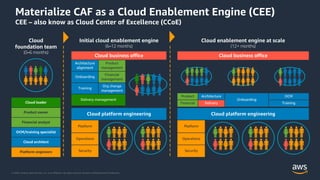© 2020, Amazon Web Services, Inc. or its Affiliates. All rights reserved. Amazon Confidential and Trademark.
Cloud platform engineering
Platform
Operations
Security
Cloud business office
Architecture
alignment
Product
management
Onboarding
Financial
management
Training
Org change
management
Delivery management
Materialize CAF as a Cloud Enablement Engine (CEE)
CEE – also know as Cloud Center of Excellence (CCoE)
Cloud platform engineering
Platform
Operations
Security
Cloud business office
Product Architecture
Onboarding
OCM
Financial Delivery Training
Cloud leader
Product owner
Financial analyst
OCM/training specialist
Cloud architect
Platform engineers
Initial cloud enablement engine
(6–12 months)
Cloud
foundation team
(0–6 months)
Cloud enablement engine at scale
(12+ months)
 