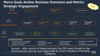 © 2020, Amazon Web Services, Inc. or its Affiliates. All rights reserved. Amazon Confidential and Trademark.
Macro Goals Anchor Business Outcomes and Metrics
Strategic Engagement
Increase revenue Innovative Products
Drive operational
excellence
Macro goals
Increase revenue
per customer
Increase customer
renewals
Improve gross
margins
Increase release
frequency of
product
Build engaging
educational
products
Business outcomes
Achieve SLAs >=
99.9%
Achieve >95%
renewal rate
Target 2 weeks
Launch X new
products per year
Increase revenue
>35% per year
Metrics
• Customer Acquisition Costs (CAC)
• Customer Lifetime Value (CLTV)
• Revenue Per Customer
• Gross Margins
• Cost of Good Sold (COGS)
• Renewal Rate
• Lead Conversion Rate
• Leads Generated
• Cost Per Acquisition
• Net Promoter Score (NPS)
• Churn Rate
• Annual Recurring Revenue (ARR)
Sample Business Metrics:
Sample
Success - after months of failed attempts the CPO views himself as the
cloud executive sponsor and responsible for CCoE, President of Portfolio
Company
 