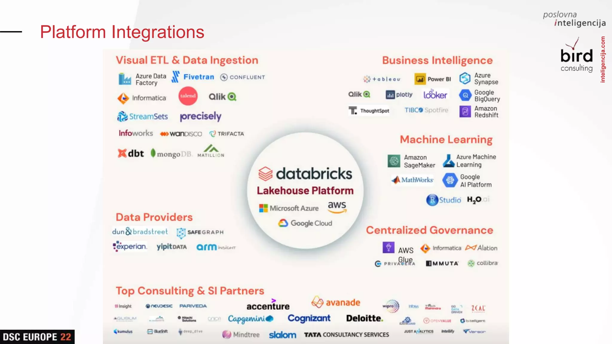 inteligencija.com
Platform Integrations
 