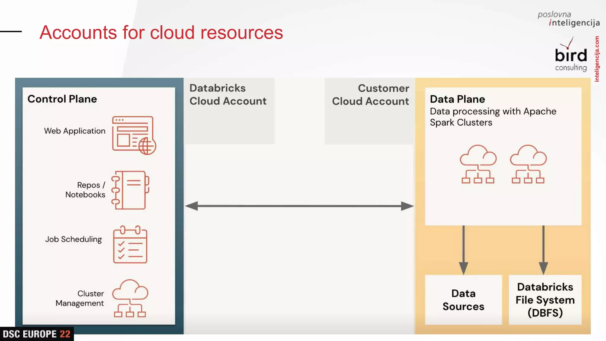 inteligencija.com
Accounts for cloud resources
 