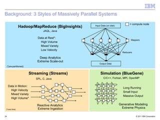 Petascale Analytics - The World of Big Data Requires Big Analytics | PPT