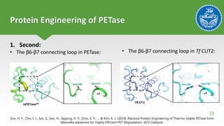 Petase Rational Design PETase; do not worry about plastic | PPSX