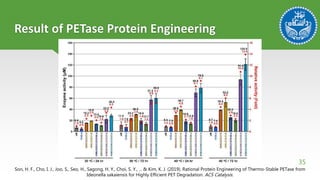 Petase Rational Design PETase; do not worry about plastic | PPSX
