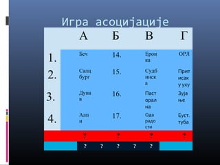 Игра асоцијације
А
Б
В
Г
1.
2.

Беч

14.

Ерои
ка

ОРЛ

Салц
бург

15.

Судб
инск
а

Прит
исак
у уху

3.

Дуна
в

16.

Паст
орал
на

Зуја
ње

4.

Алп
и

17.

Ода
радо
сти

Еуст.
туба

?

?

?

?

?

?

?

?

?

 