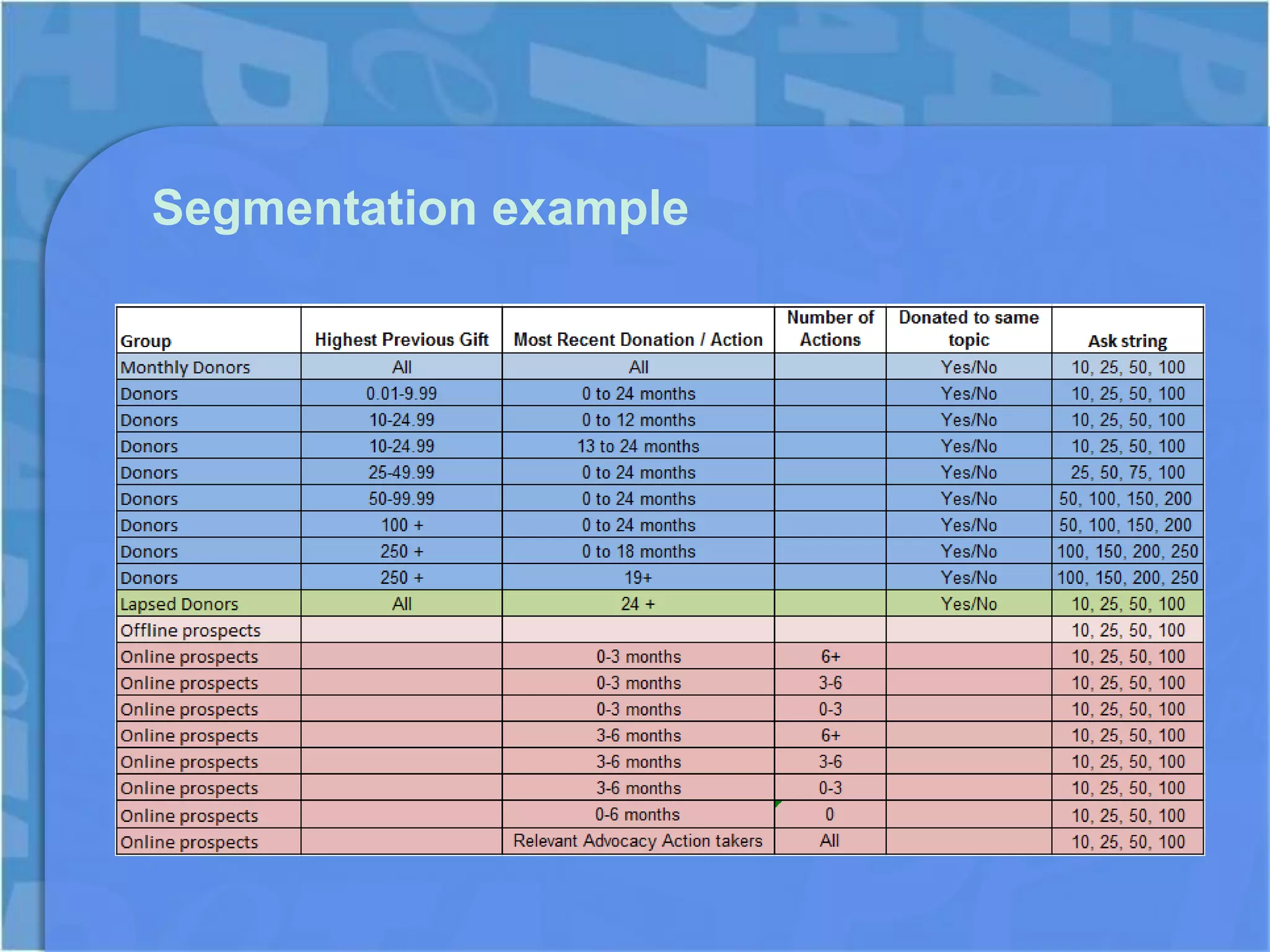 Segmentation example
 