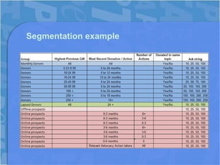 Segmentation example
 