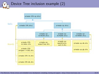 les, generally containing SoC-level 
de 