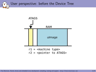 User perspective: before the Device Tree 
Free Electrons. Kernel, drivers and embedded Linux development, consulting, training and support. http://free-electrons.com 5/47 
 
