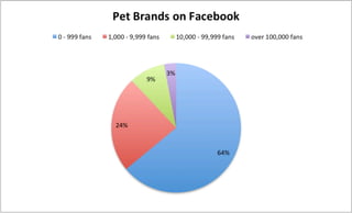 Pet Brands on Facebook