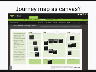 Journey map as canvas #2

 