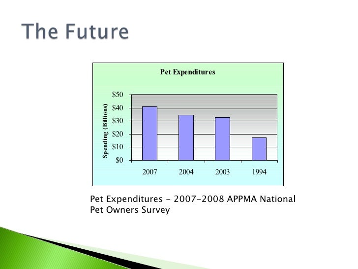 Pet Care Industry Analysis