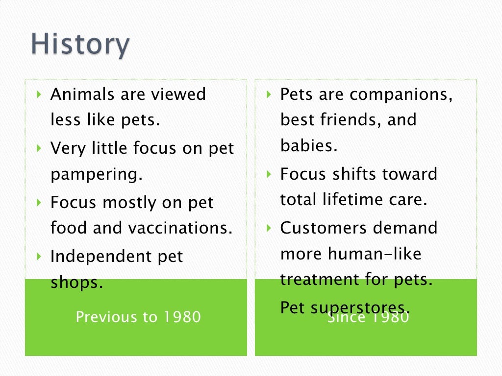 Pet Care Industry Analysis