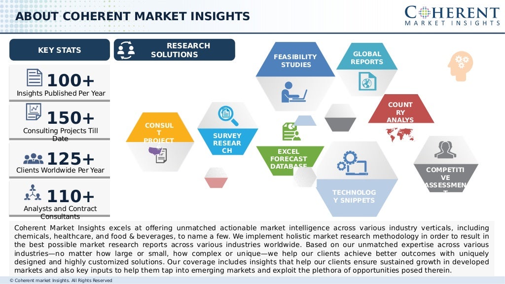Pet Care Products Market Industry Insights, and Opportunity Analysis