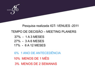 Pesquisa realizada IGT- VENUES -2011
TEMPO DE DECISÃO – MEETING PLANERS
 37% - 1 A 3 MESES
 27% - 3 A 6 MESES
 17% - 6 A 12 MESES

 6% 1 ANO DE ANTECEDÊNCIA
 10% MENOS DE 1 MÊS
 3% MENOS DE 2 SEMANAS
 