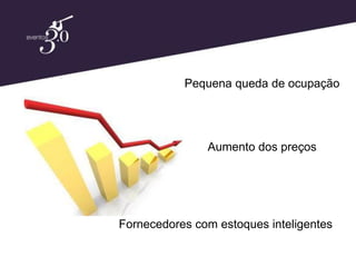 Pequena queda de ocupação




               Aumento dos preços




Fornecedores com estoques inteligentes
 
