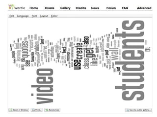 Petcha kutcha presentation on wordle