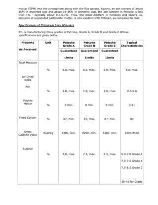 matter (SPM) into the atmosphere along with the flue gasses. Against an ash content of about
15% in imported coal and about 35-45% in domestic coal, the ash content in Petcoke is less
than 1% - typically about 0.6-0.7%. Thus, the main problem in furnaces and boilers i.e.
emission of suspended particulate matter, is non-existent with Petcoke, as compared to coal.

Specifications of Petroleum Coke (Petcoke)
RIL is manufacturing three grades of Petcoke, Grade A, Grade B and Grade C Whose
specifications are given below.
Property

Unit

Petcoke
Grade A

Petcoke
Grade B

Petcoke
Grade C

Guaranteed

Guaranteed

Guaranteed

Limits

Limits

Limits

%

8.0, max.

8.0, max.

8.0, max.

4.0, max.

%

1.0, max.

1.0, max.

1.0, max.

0.6-0.8

%

8 min.

8 min.

8 min.

9-11

%

87, min.

87, min.

87, min.

89

Kcal/kg

8200, min.

8200, min.

8200, min.

8300-8500

%

7.0, max.

7.5, max.

8.5, max.

6.0-7.0 Grade A

As Received

Typical
Characteristics

Total Moisture

Air Dried
Basis
Ash

Volatile
Matter

Fixed Carbon

Gross
Calorific Value

Sulphur

7.0-7.5 Grade B
7.5-8.5 Grade C

38-45 for Grade

 