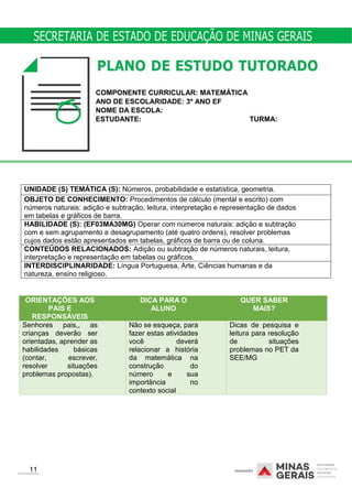 COMPONENTE CURRICULAR: MATEMÁTICA
ANO DE ESCOLARIDADE: 3º ANO EF
NOME DA ESCOLA:
ESTUDANTE: TURMA:
ORIENTAÇÕES AOS
PAIS E
RESPONSÁVEIS
DICA PARA O
ALUNO
QUER SABER
MAIS?
Senhores pais,, as
crianças deverão ser
orientadas, aprender as
habilidades básicas
(contar, escrever,
resolver situações
problemas propostas).
Não se esqueça, para
fazer estas atividades
você deverá
relacionar a história
da matemática na
construção do
número e sua
importância no
contexto social
Dicas de pesquisa e
leitura para resolução
de situações
problemas no PET da
SEE/MG
11
UNIDADE (S) TEMÁTICA (S): Números, probabilidade e estatística, geometria.
OBJETO DE CONHECIMENTO: Procedimentos de cálculo (mental e escrito) com
números naturais: adição e subtração, leitura, interpretação e representação de dados
em tabelas e gráficos de barra.
HABILIDADE (S): (EF03MA30MG) Operar com números naturais: adição e subtração
com e sem agrupamento e desagrupamento (até quatro ordens), resolver problemas
cujos dados estão apresentados em tabelas, gráficos de barra ou de coluna.
CONTEÚDOS RELACIONADOS: Adição ou subtração de números naturais, leitura,
interpretação e representação em tabelas ou gráficos.
INTERDISCIPLINARIDADE: Língua Portuguesa, Arte, Ciências humanas e da
natureza, ensino religioso.
 