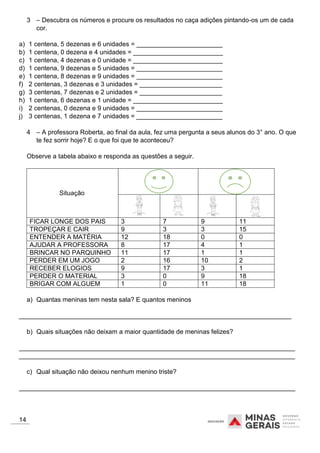3 – Descubra os números e procure os resultados no caça adições pintando-os um de cada
cor.
a) 1 centena, 5 dezenas e 6 unidades = ________________________
b) 1 centena, 0 dezena e 4 unidades = _________________________
c) 1 centena, 4 dezenas e 0 unidade = _________________________
d) 1 centena, 9 dezenas e 5 unidades = ________________________
e) 1 centena, 8 dezenas e 9 unidades = ________________________
f) 2 centenas, 3 dezenas e 3 unidades = _______________________
g) 3 centenas, 7 dezenas e 2 unidades = _______________________
h) 1 centena, 6 dezenas e 1 unidade = _________________________
i) 2 centenas, 0 dezena e 9 unidades = ________________________
j) 3 centenas, 1 dezena e 7 unidades = ________________________
4 – A professora Roberta, ao final da aula, fez uma pergunta a seus alunos do 3° ano. O que
te fez sorrir hoje? E o que foi que te aconteceu?
Observe a tabela abaixo e responda as questões a seguir.
Situação
FICAR LONGE DOS PAIS 3 7 9 11
TROPEÇAR E CAIR 9 3 3 15
ENTENDER A MATÉRIA 12 18 0 0
AJUDAR A PROFESSORA 8 17 4 1
BRINCAR NO PARQUINHO 11 17 1 1
PERDER EM UM JOGO 2 16 10 2
RECEBER ELOGIOS 9 17 3 1
PERDER O MATERIAL 3 0 9 18
BRIGAR COM ALGUEM 1 0 11 18
a) Quantas meninas tem nesta sala? E quantos meninos
____________________________________________________________________________
b) Quais situações não deixam a maior quantidade de meninas felizes?
_____________________________________________________________________________
_____________________________________________________________________________
c) Qual situação não deixou nenhum menino triste?
_____________________________________________________________________________
14
 