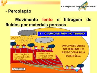 - Percolação
Movimento lento e filtragem de
fluidos por materiais porosos
 