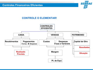 Controles Financeiros Eficientes
CONTROLE O ELEMENTAR!
CONTROLES
EFICIENTES
Recebimentos Pagamentos
Fornec. & Despesas
Realizado
Previsto
CAIXA
Custos Despesas
Fixas e Variáveis
Pt. de Equi.
Margem
VENDAS
Capital de GIro
Resultados
Situação
PATRIMONIO
 
