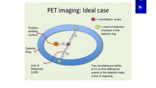 Interpretation of Images
PET provides images of quantitative uptake of the radionuclide
injected that can give the concent...