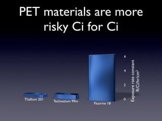 PET CT